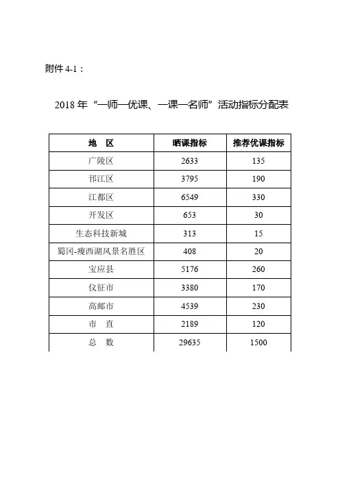 2018年一师一优课、一课一名师活动指标分配表【模板】