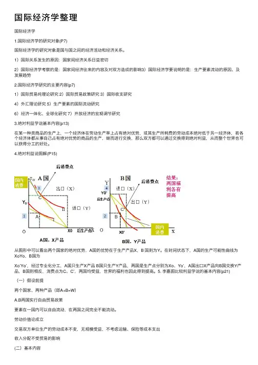 国际经济学整理