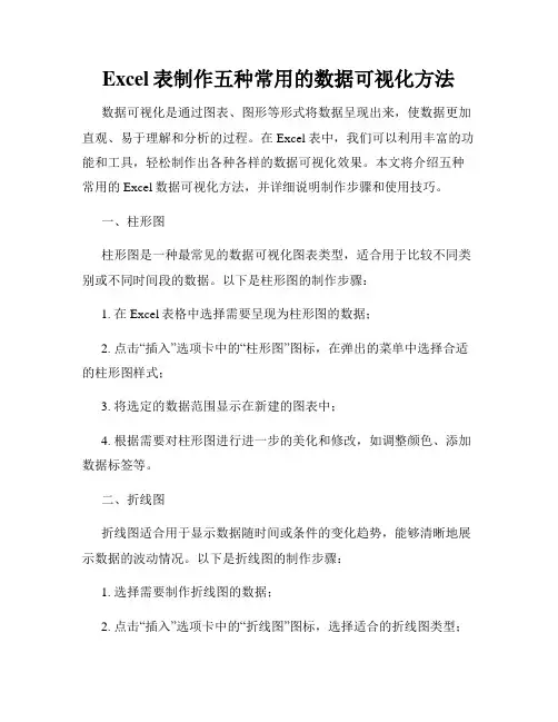Excel表制作五种常用的数据可视化方法