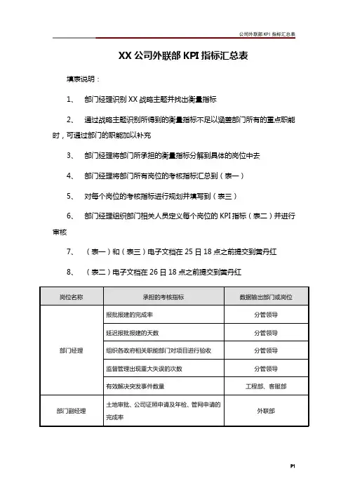 公司外联部KPI指标汇总表