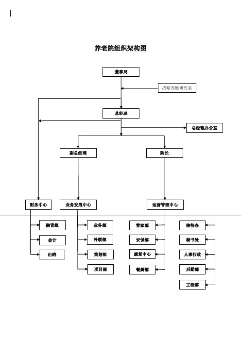 养老院组织架构图【范本模板】
