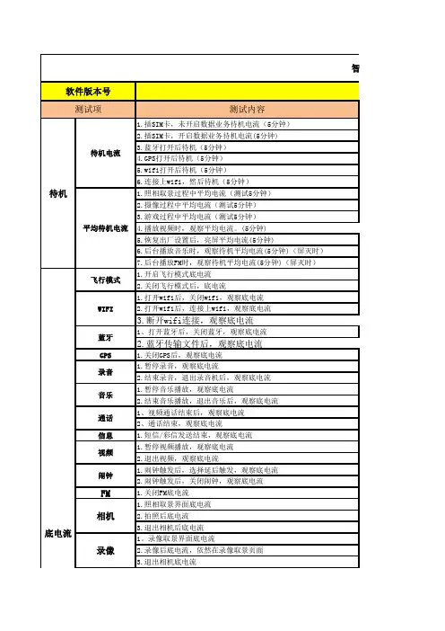 android手机电流测试用例(MTK)