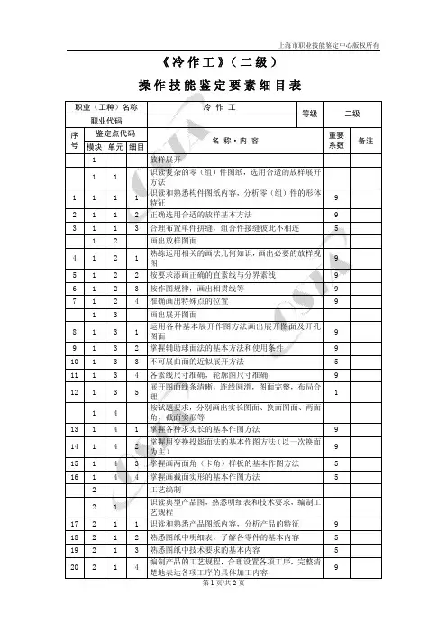 冷作工二级操作技能鉴定要素细目表