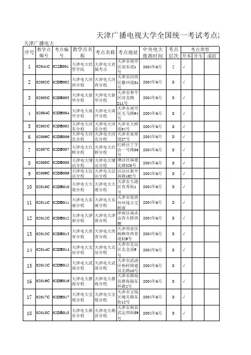 天津广播电视大学全国统一考试考点汇总表