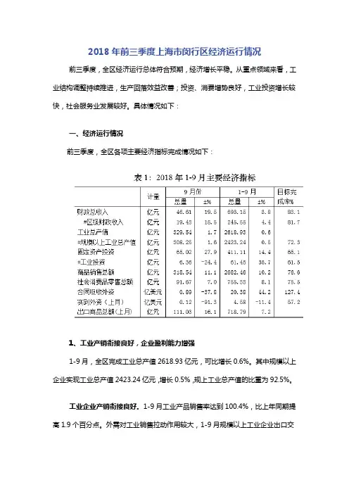 2018年前三季度上海市闵行区经济运行情况