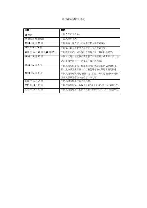 中国探索宇宙大事记