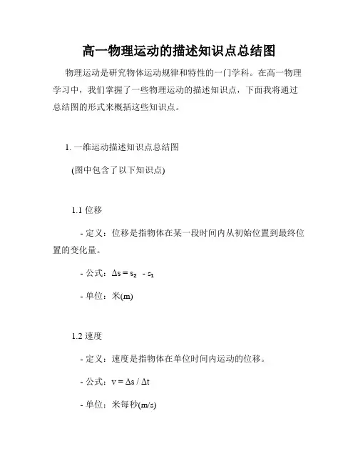 高一物理运动的描述知识点总结图