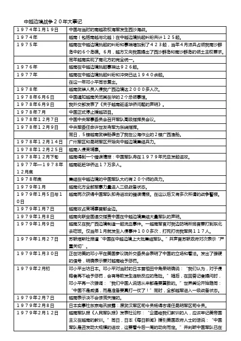 中越边境战争20年大事记