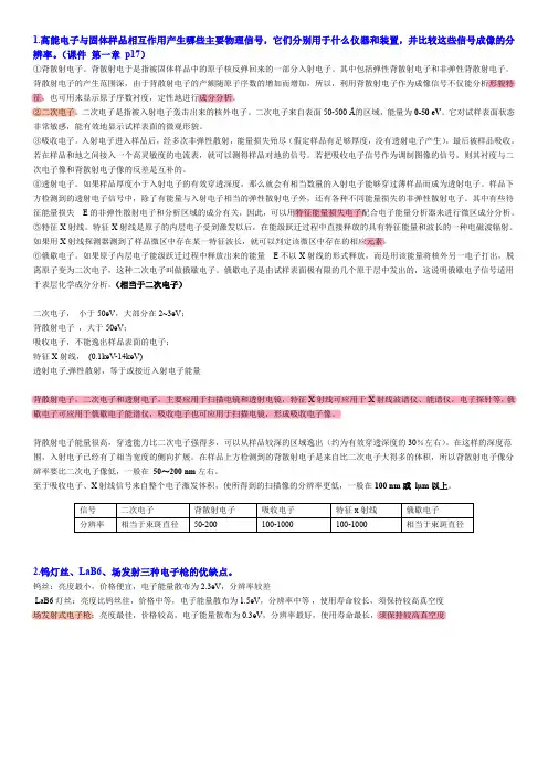 材料组织结构的表征_复习思考题答案