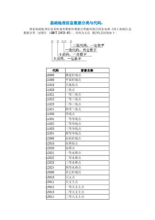 基础地理信息数据分类与代码