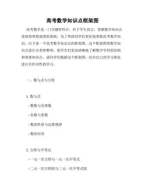 高考数学知识点框架图