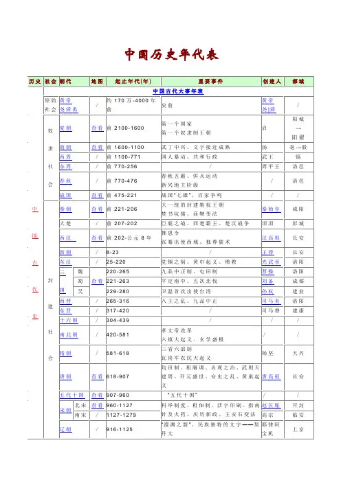 中国历史年代表