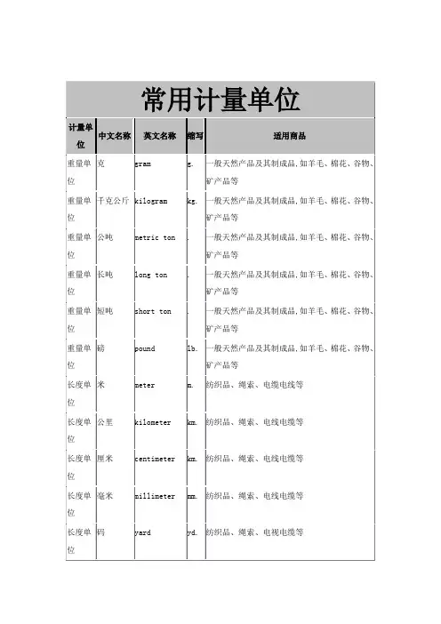 中英文对照常用计量单位名称及缩写