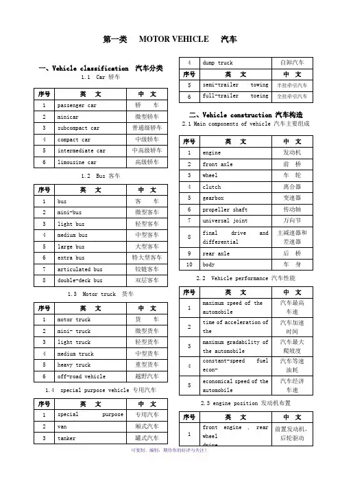 汽车英语专业名词
