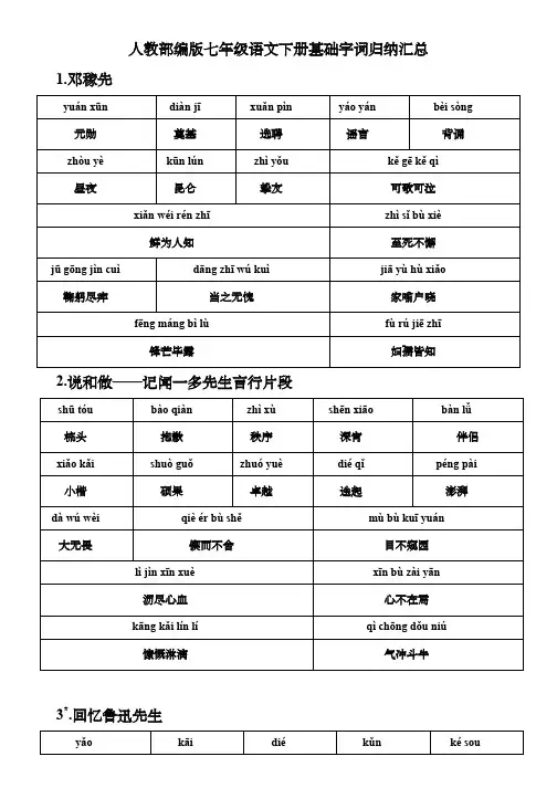人教部编版七年级语文下册基础字词归纳汇总
