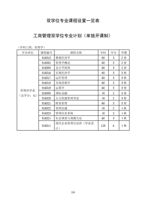 双学位专业课程设置一览表工商管理双学位专业计划(单独开