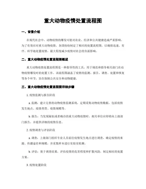 重大动物疫情处置流程图