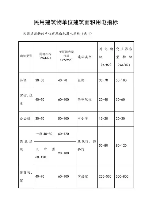 民用建筑物单位建筑面积用电指标