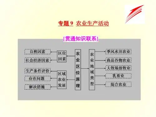 2018高考地理二轮复习课件--第9讲农业生产活动