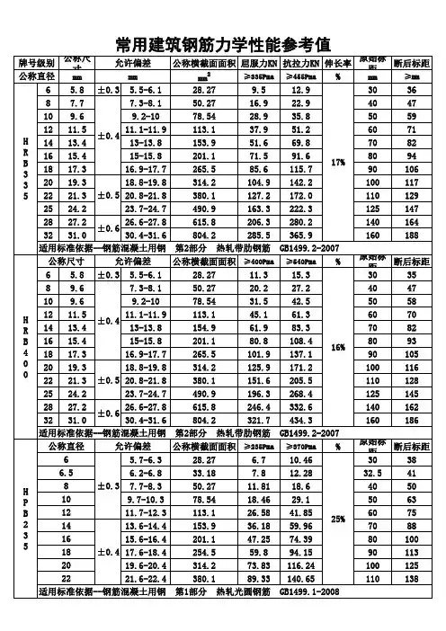 钢筋力学性能参考值