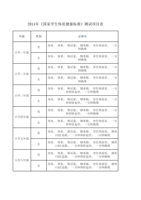 2014年《国家学生体质健康标准》测试项目表