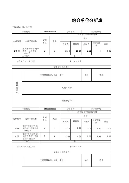消火栓工程造价工程(综合单价分析表)