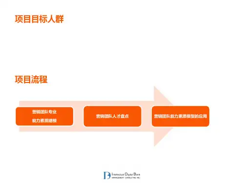 苏泊尔营销能力素质模型及行为描述-ppt