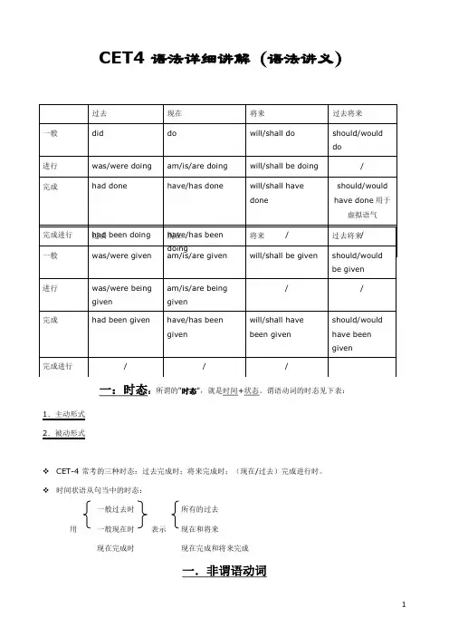 英语考试资料 CET4 语法详细讲解