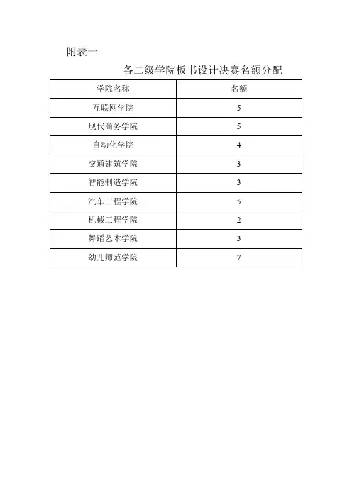 板书比赛决赛名额及评分标准