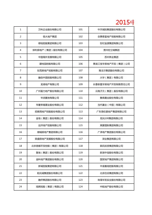 2015中国房地产开发企业500强榜单