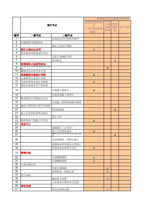 工作表 在 房地产项目运营管理节点导向表