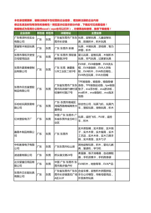新版广东省东莞积木工商企业公司商家名录名单联系方式大全120家