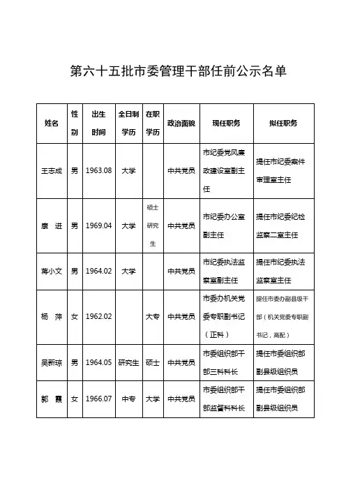 第六十五批市委管理干部任前公示名单