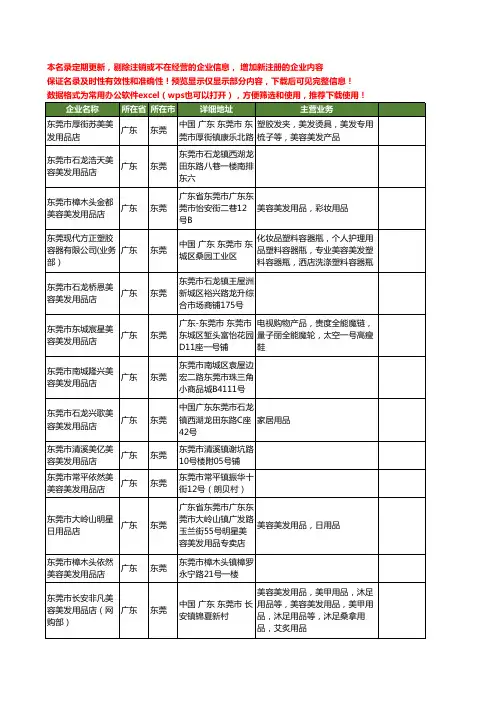 新版广东省东莞美容美发用品店工商企业公司商家名录名单联系方式大全20家
