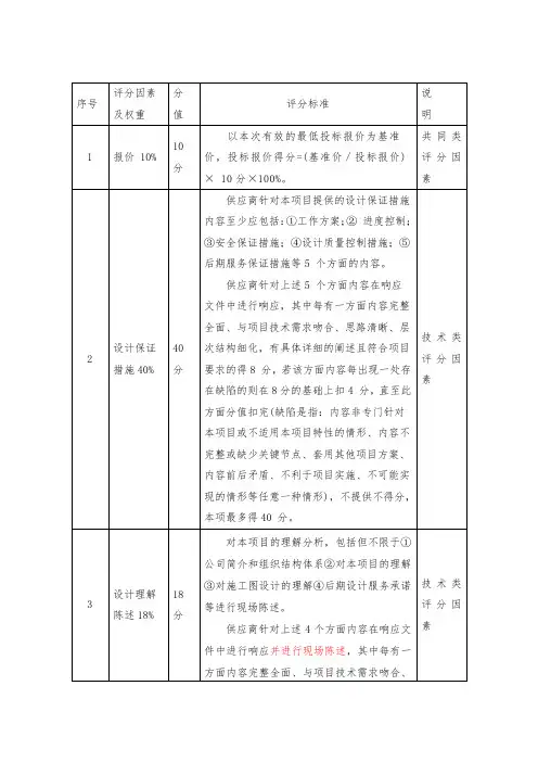磋商综合评分明细表