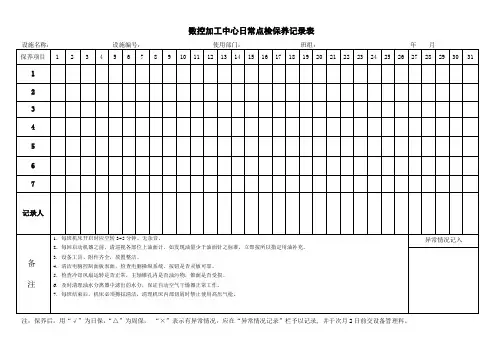 日常点检保养记录表