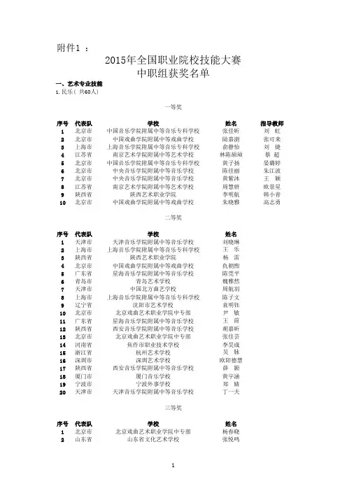 2015中职技能大赛全国获奖名单