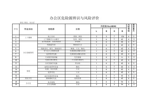 办公区危险源辨识与风险评价
