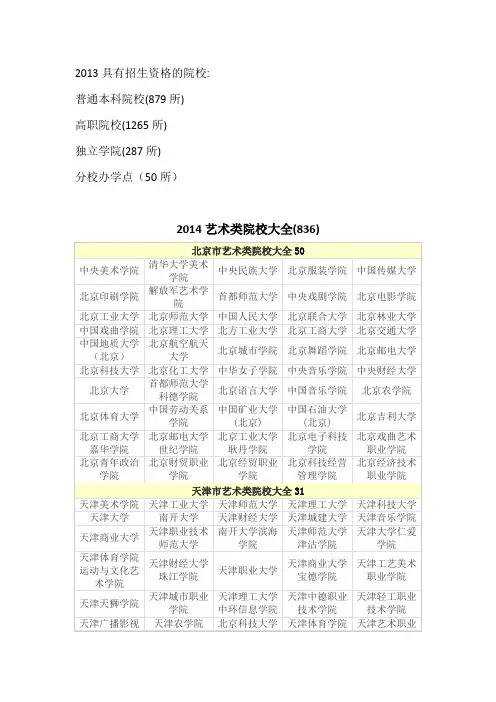 艺术类院校大全