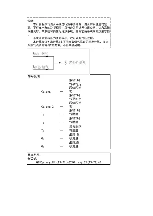 烟气混合计算程序