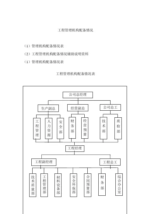 项目管理机构配备情况