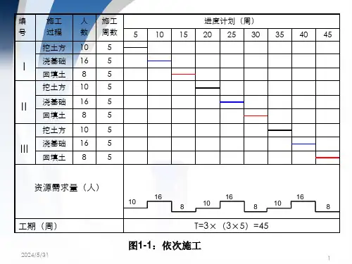 流水施工概念及原理精彩课件