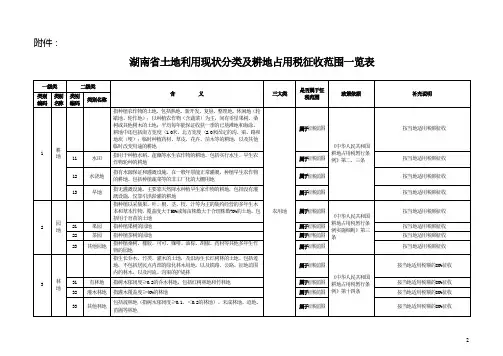 湖南省土地利用现状分类及耕地占用税征收范围一览表