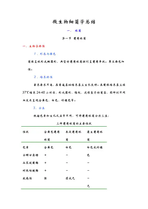 微生物细菌学总结(球菌)