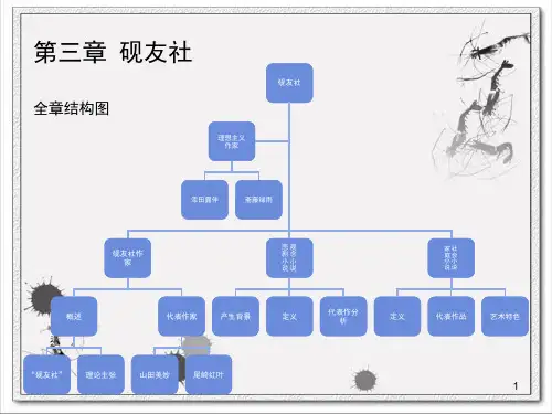 日本近现代文学流派史第三章PPT课件