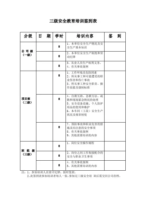 职工三级安全教育培训签到表