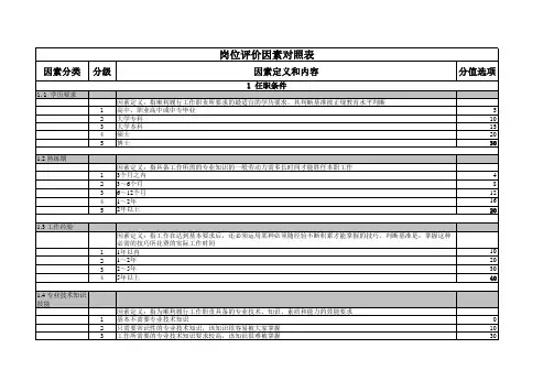 《岗位评估工具》