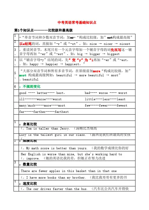 中考英语常考基础知识点
