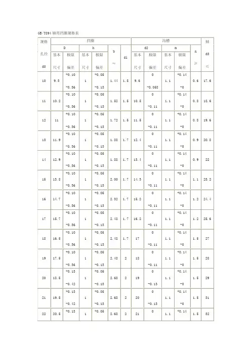 国标gb轴用挡圈规格表
