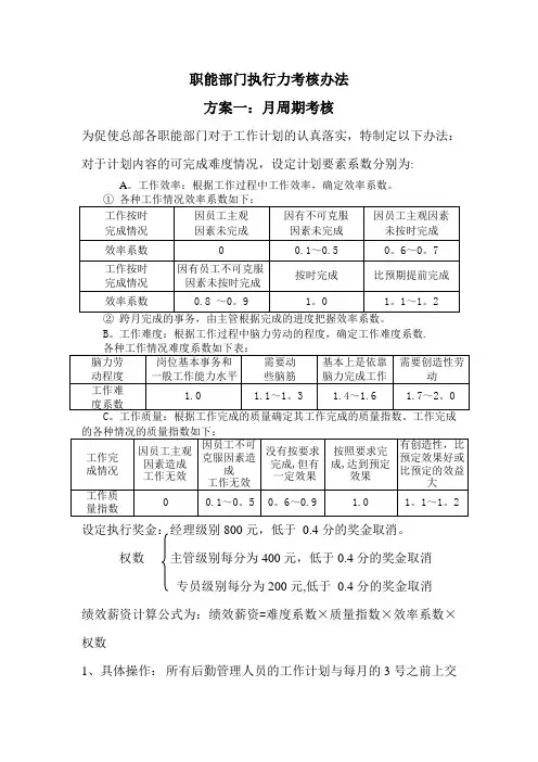职能部门执行力考核办法